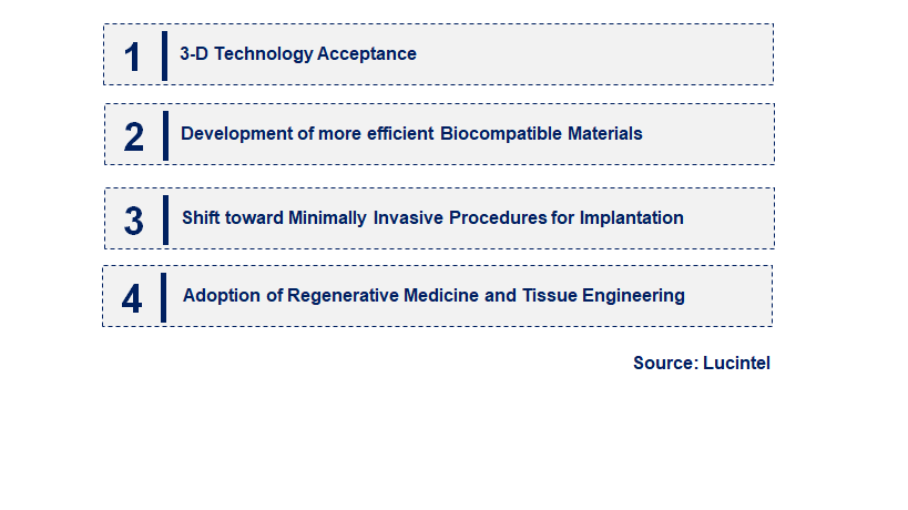 Emerging Trends in the Facial Implant Market